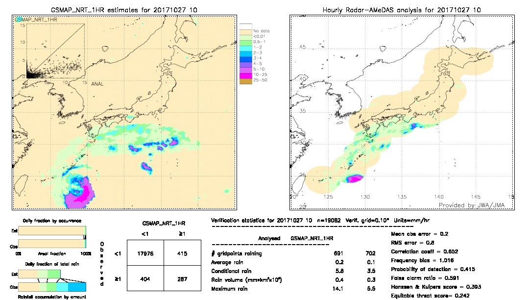 GSMaP NRT validation image.  2017/10/27 10 