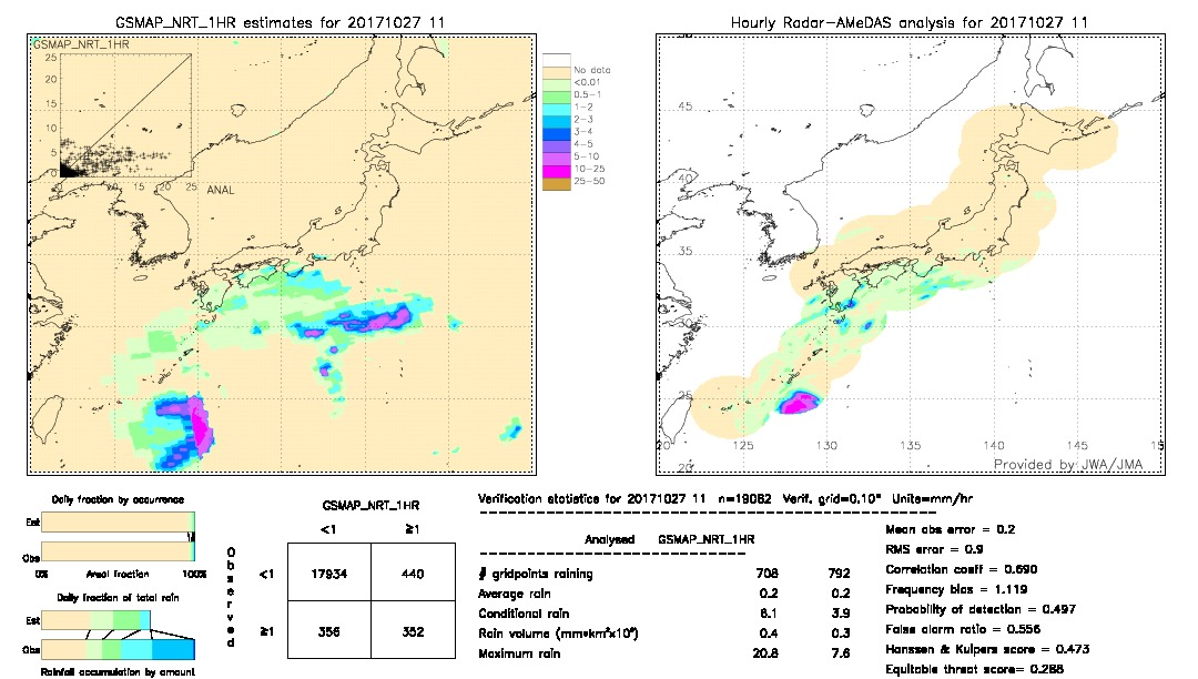 GSMaP NRT validation image.  2017/10/27 11 