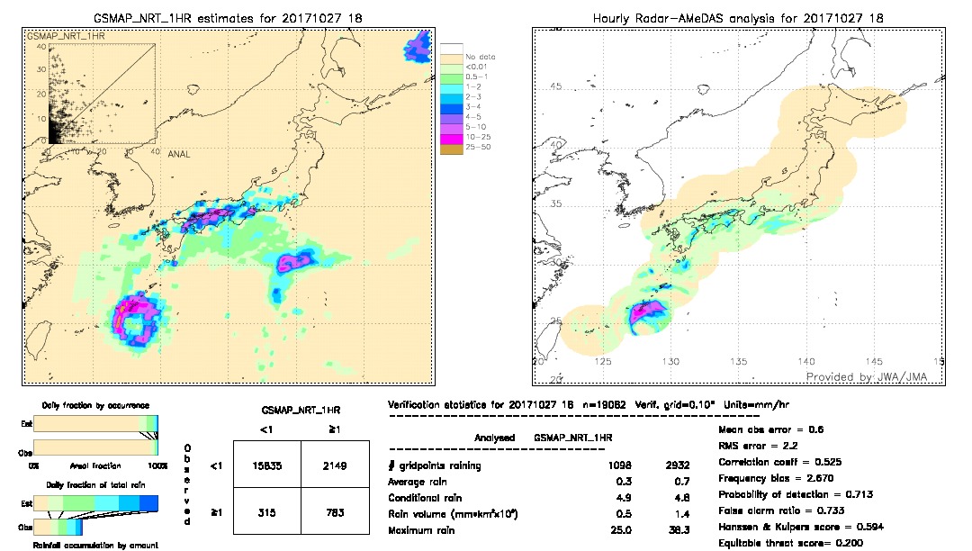 GSMaP NRT validation image.  2017/10/27 18 