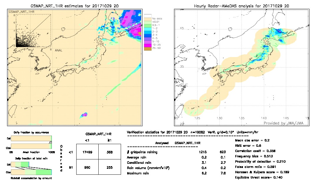 GSMaP NRT validation image.  2017/10/29 20 