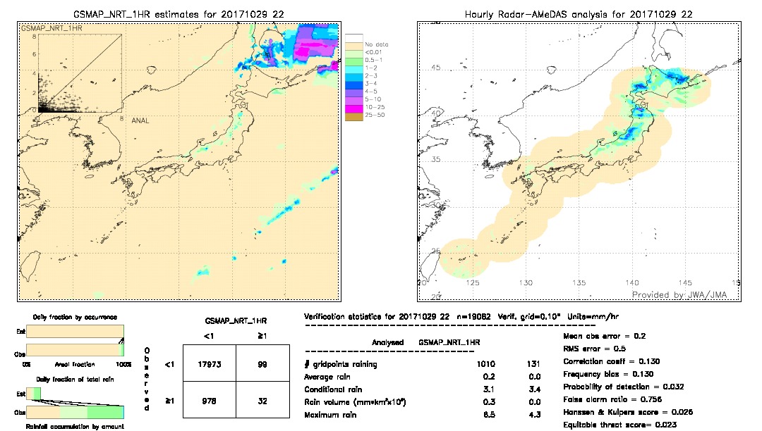 GSMaP NRT validation image.  2017/10/29 22 