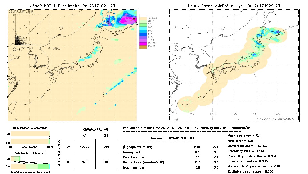 GSMaP NRT validation image.  2017/10/29 23 