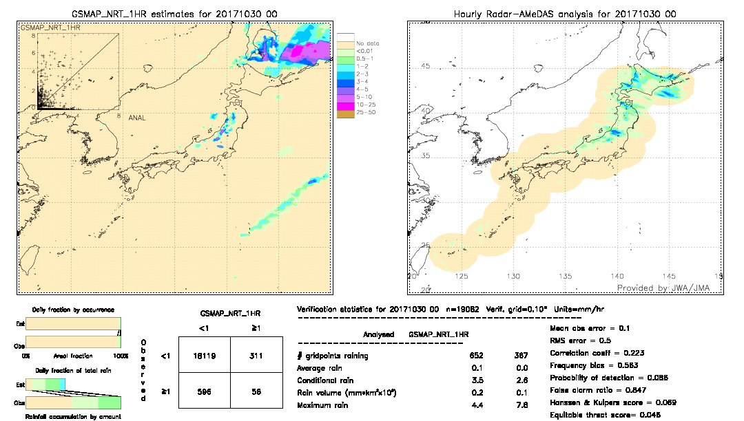 GSMaP NRT validation image.  2017/10/30 00 