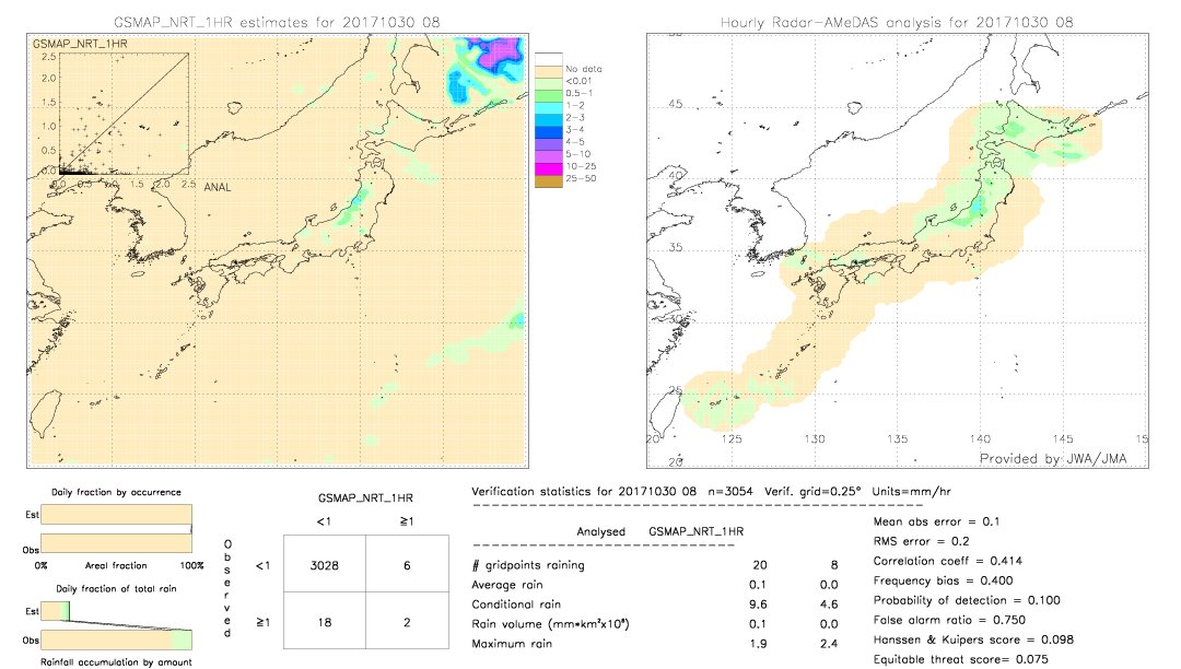 GSMaP NRT validation image.  2017/10/30 08 