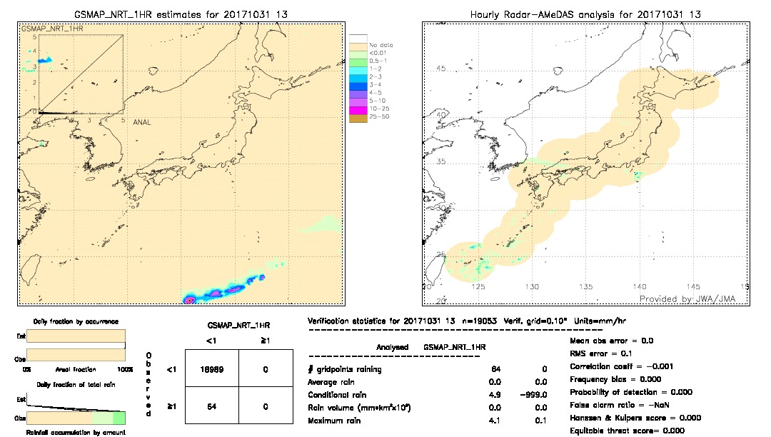 GSMaP NRT validation image.  2017/10/31 13 