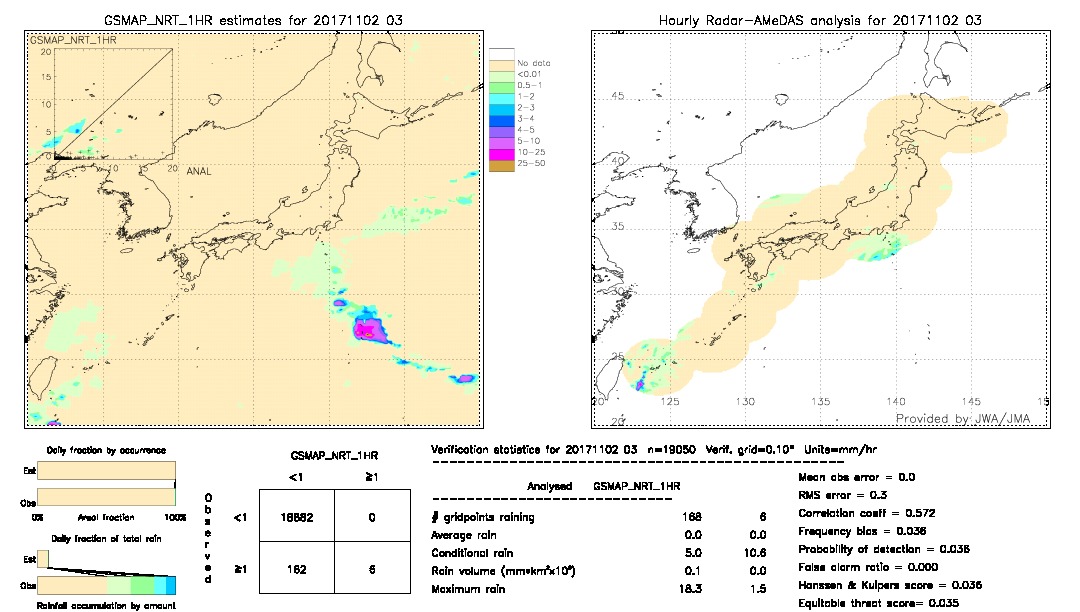 GSMaP NRT validation image.  2017/11/02 03 