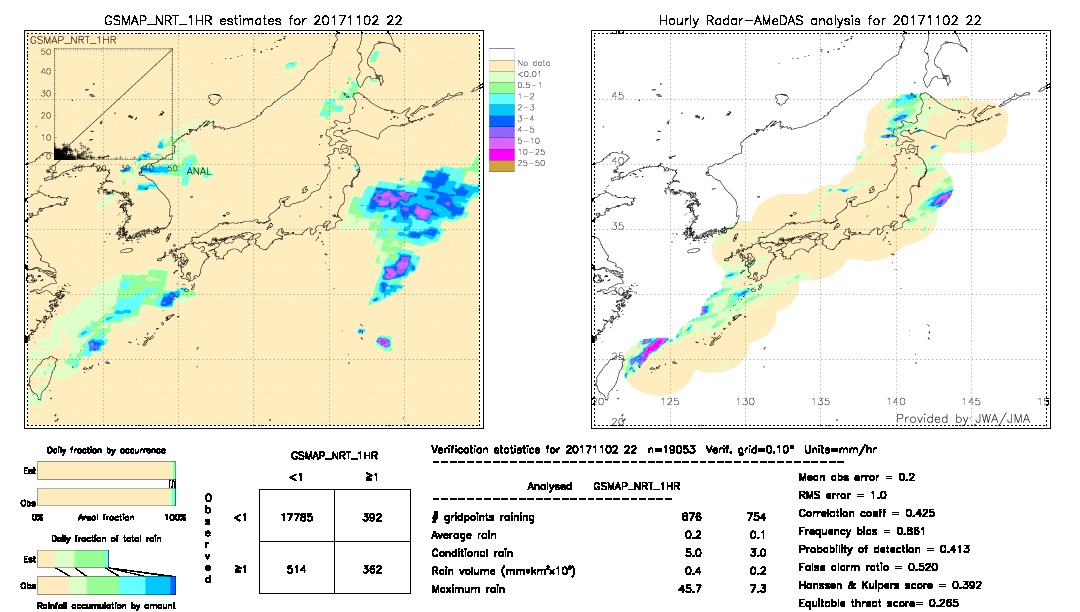 GSMaP NRT validation image.  2017/11/02 22 