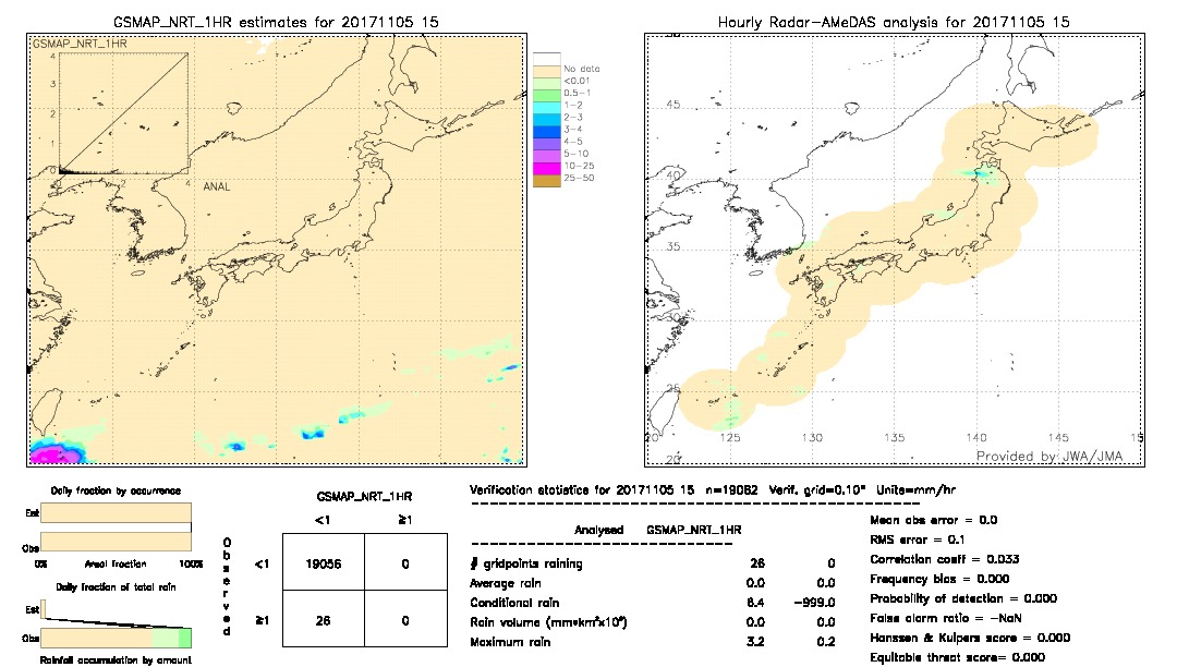 GSMaP NRT validation image.  2017/11/05 15 