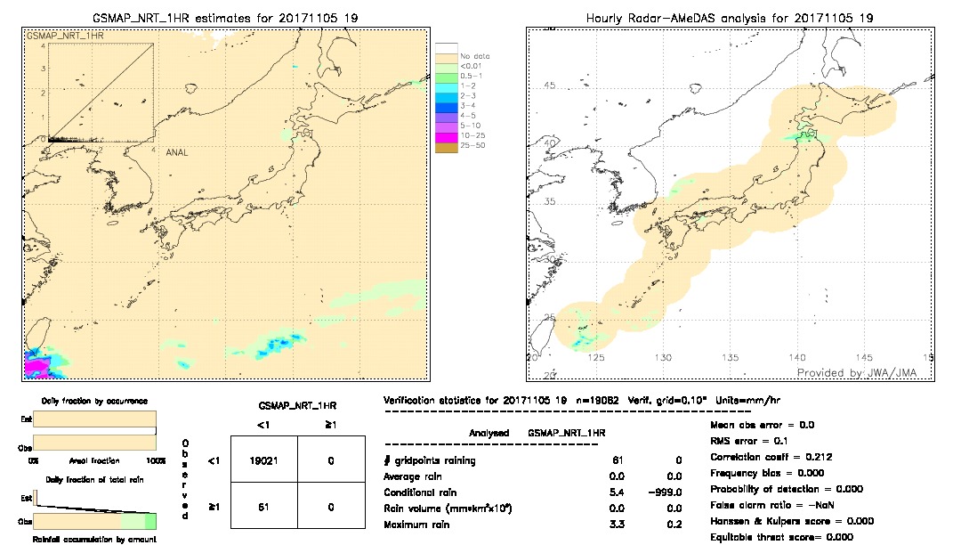 GSMaP NRT validation image.  2017/11/05 19 