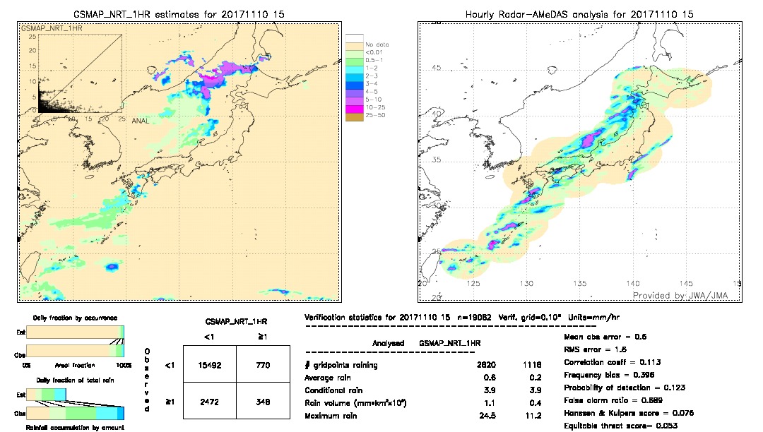 GSMaP NRT validation image.  2017/11/10 15 