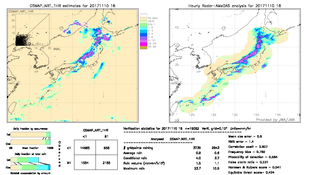 GSMaP NRT validation image.  2017/11/10 18 