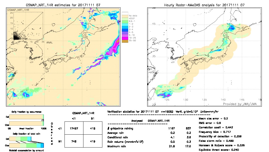 GSMaP NRT validation image.  2017/11/11 07 