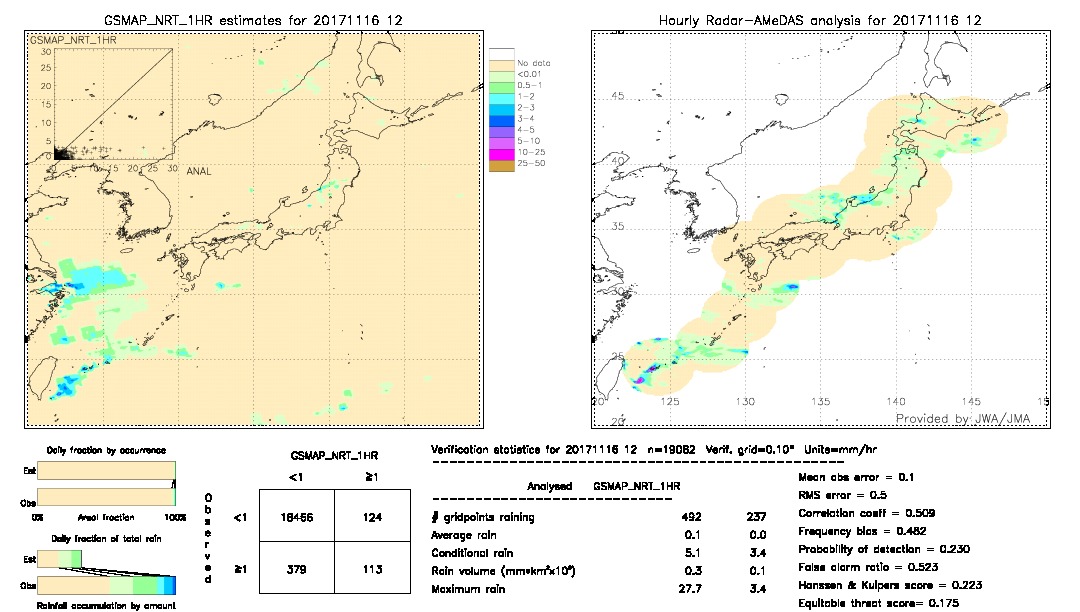 GSMaP NRT validation image.  2017/11/16 12 