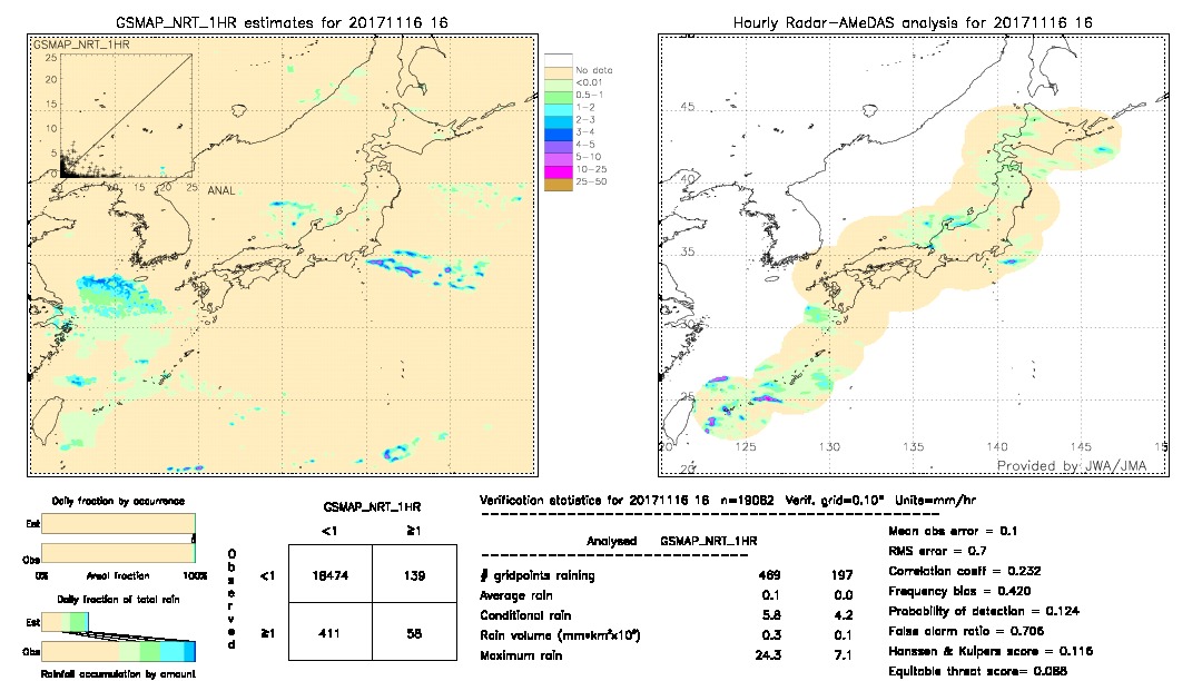 GSMaP NRT validation image.  2017/11/16 16 