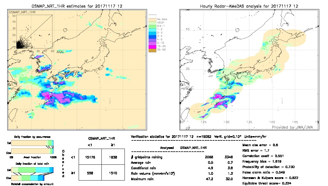 GSMaP NRT validation image.  2017/11/17 12 