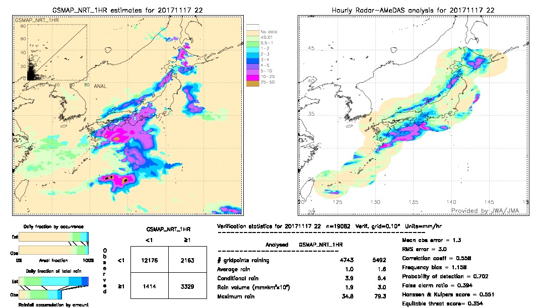 GSMaP NRT validation image.  2017/11/17 22 