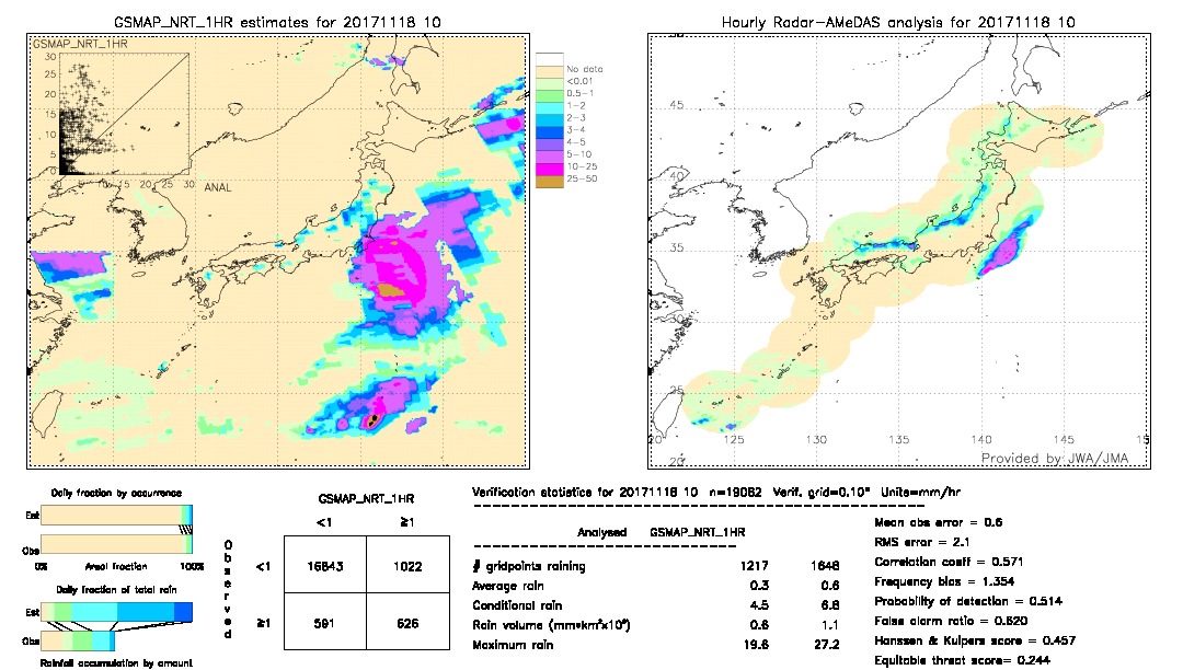 GSMaP NRT validation image.  2017/11/18 10 