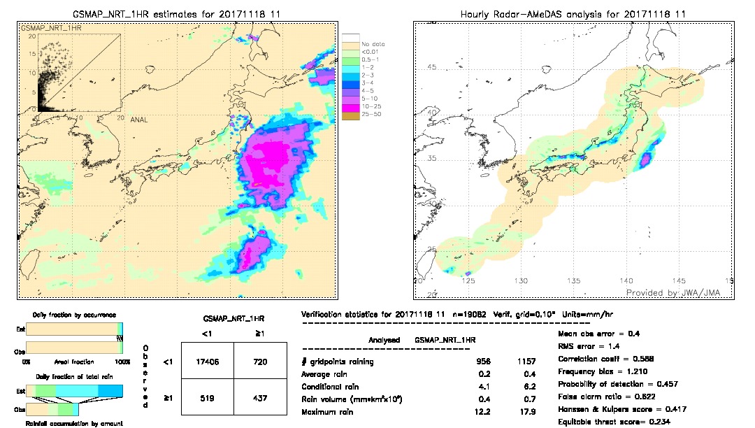 GSMaP NRT validation image.  2017/11/18 11 