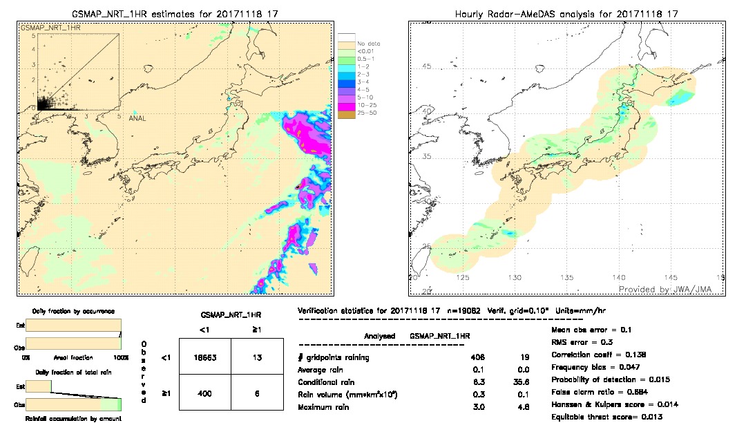 GSMaP NRT validation image.  2017/11/18 17 