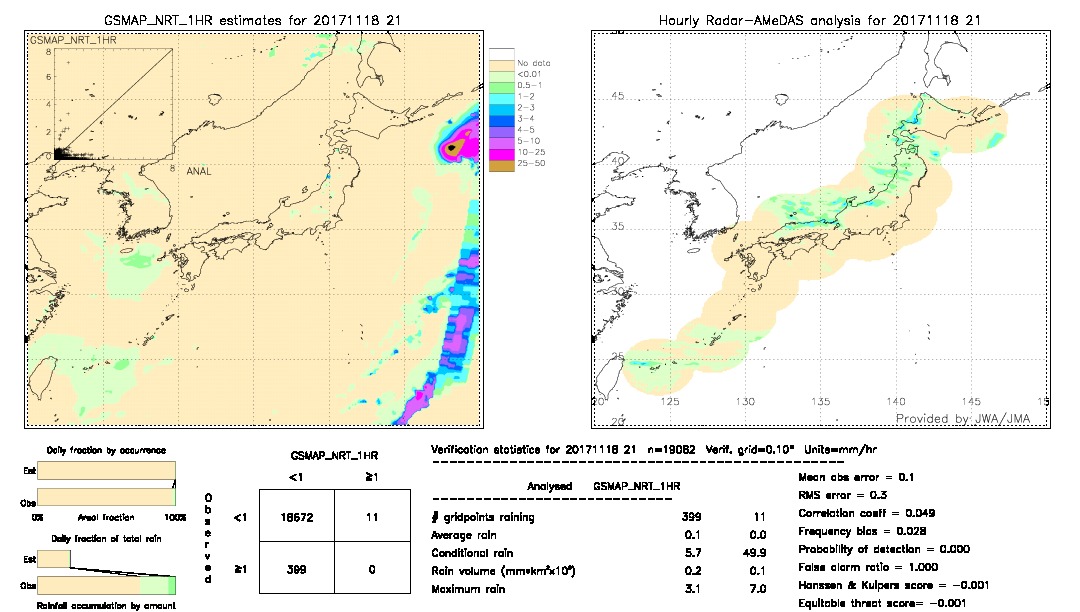 GSMaP NRT validation image.  2017/11/18 21 