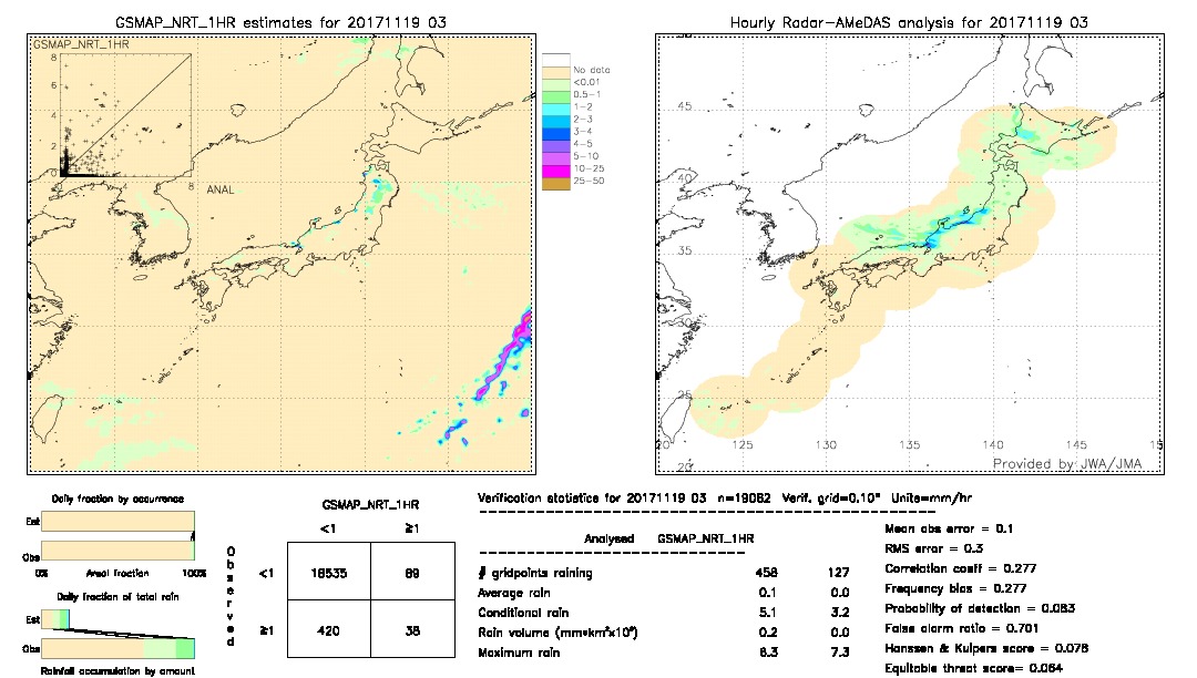 GSMaP NRT validation image.  2017/11/19 03 