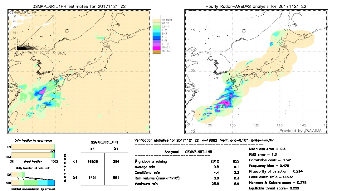 GSMaP NRT validation image.  2017/11/21 22 