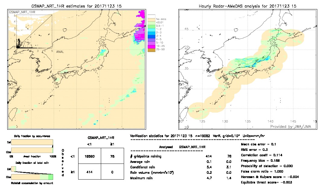 GSMaP NRT validation image.  2017/11/23 15 