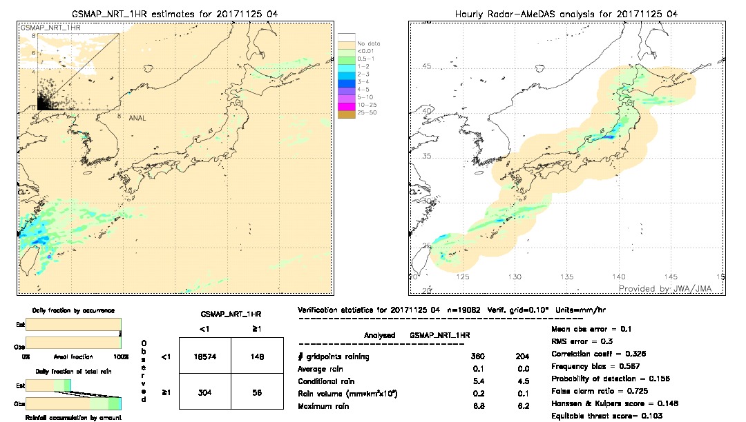 GSMaP NRT validation image.  2017/11/25 04 