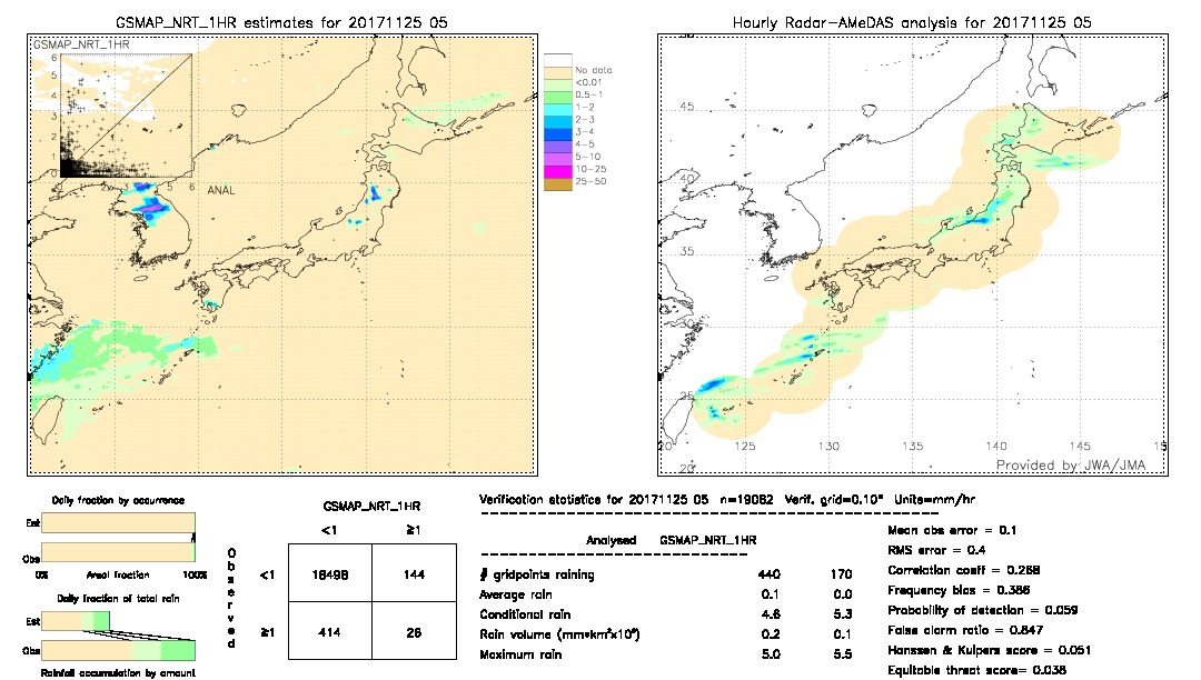 GSMaP NRT validation image.  2017/11/25 05 