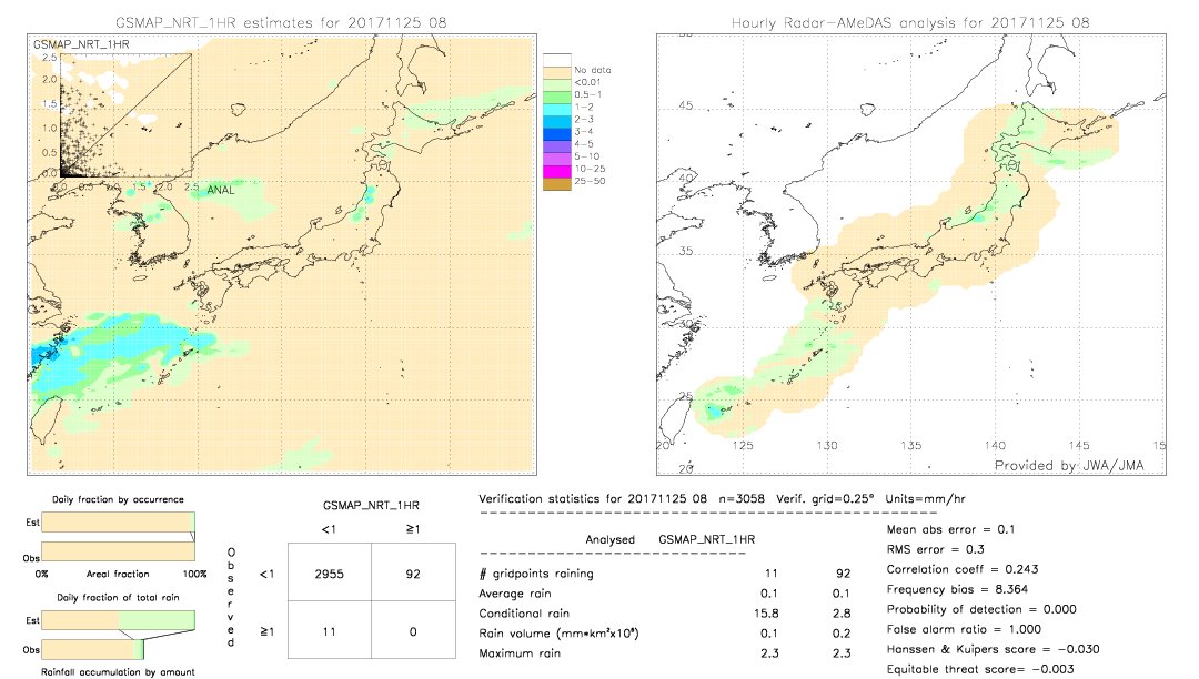 GSMaP NRT validation image.  2017/11/25 08 