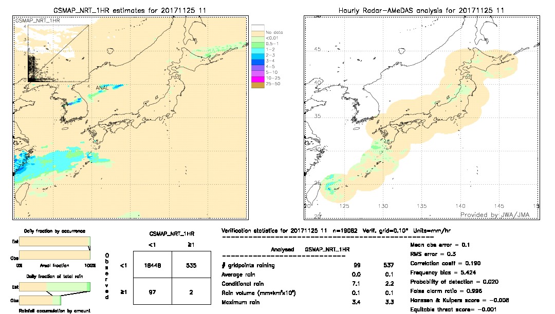 GSMaP NRT validation image.  2017/11/25 11 