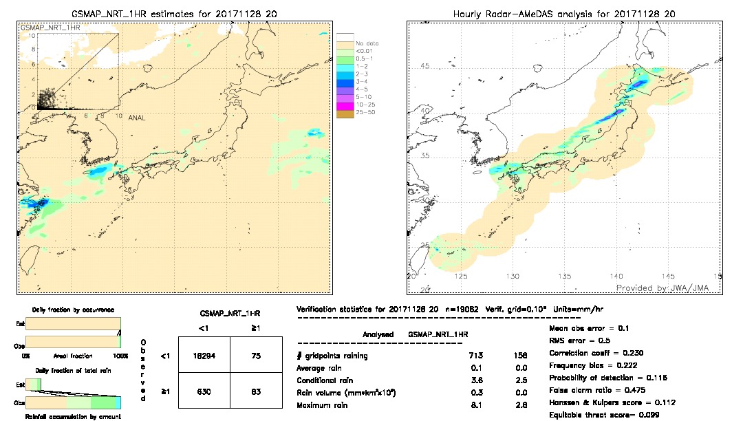 GSMaP NRT validation image.  2017/11/28 20 