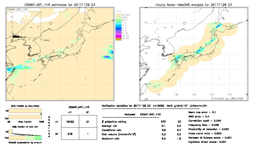 GSMaP NRT validation image.  2017/11/28 23 