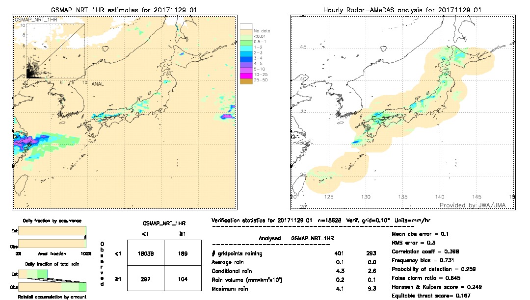 GSMaP NRT validation image.  2017/11/29 01 