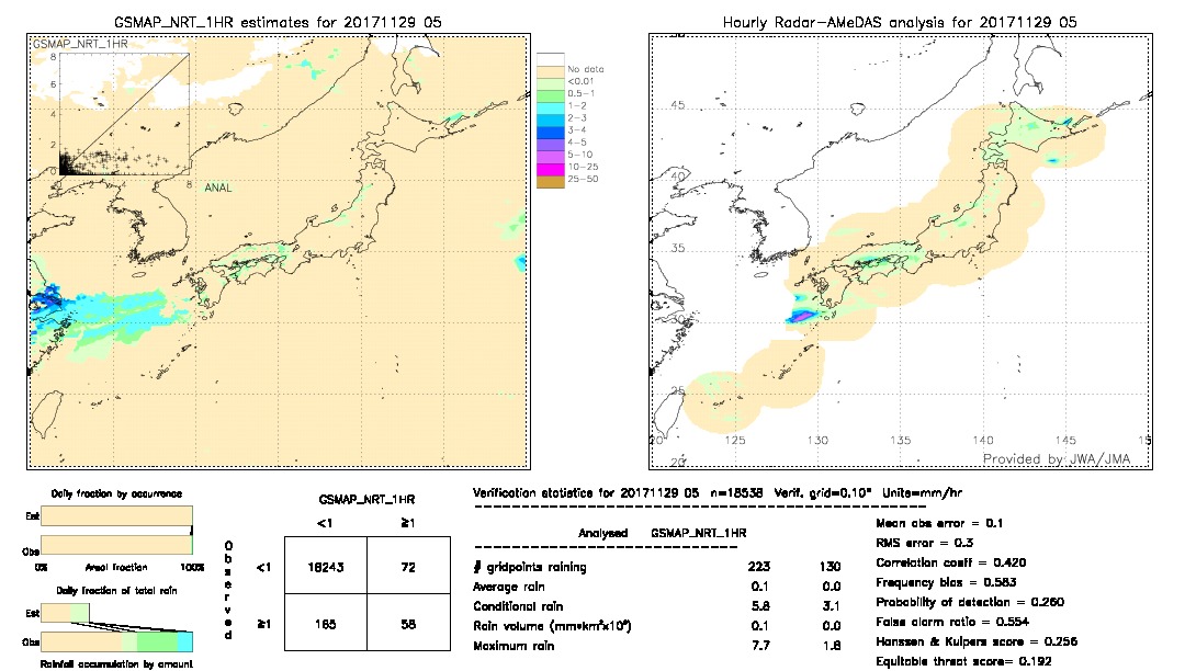 GSMaP NRT validation image.  2017/11/29 05 