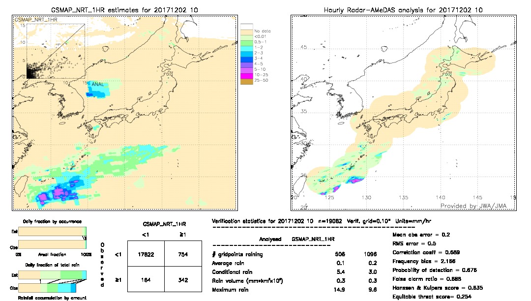 GSMaP NRT validation image.  2017/12/02 10 