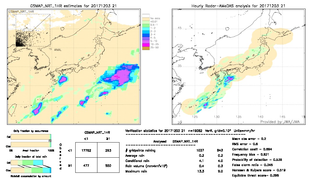 GSMaP NRT validation image.  2017/12/03 21 