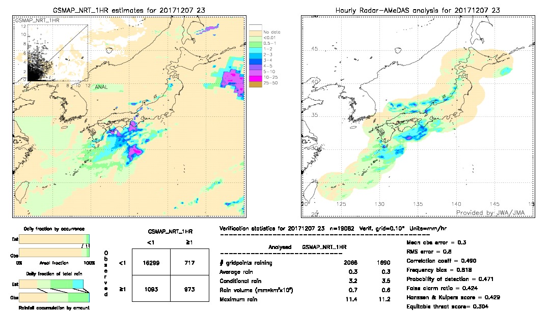 GSMaP NRT validation image.  2017/12/07 23 