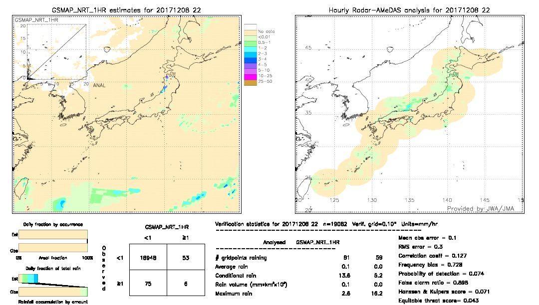 GSMaP NRT validation image.  2017/12/08 22 