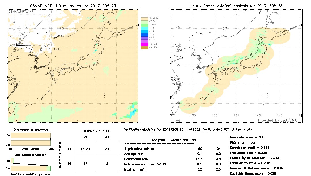 GSMaP NRT validation image.  2017/12/08 23 