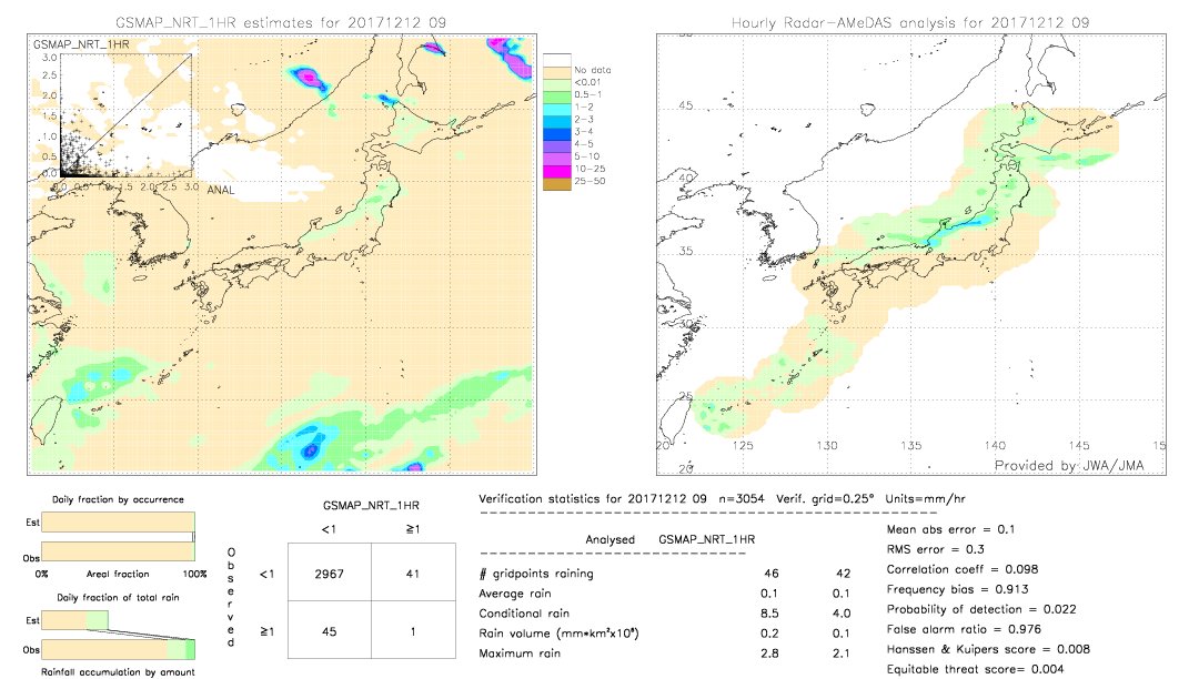 GSMaP NRT validation image.  2017/12/12 09 