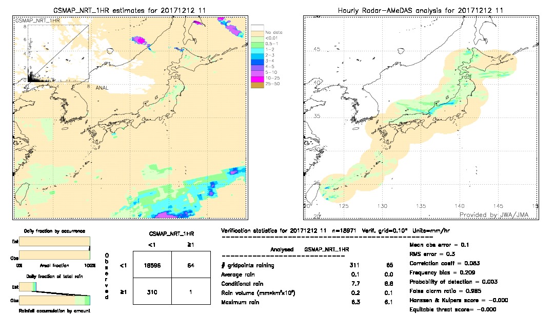 GSMaP NRT validation image.  2017/12/12 11 