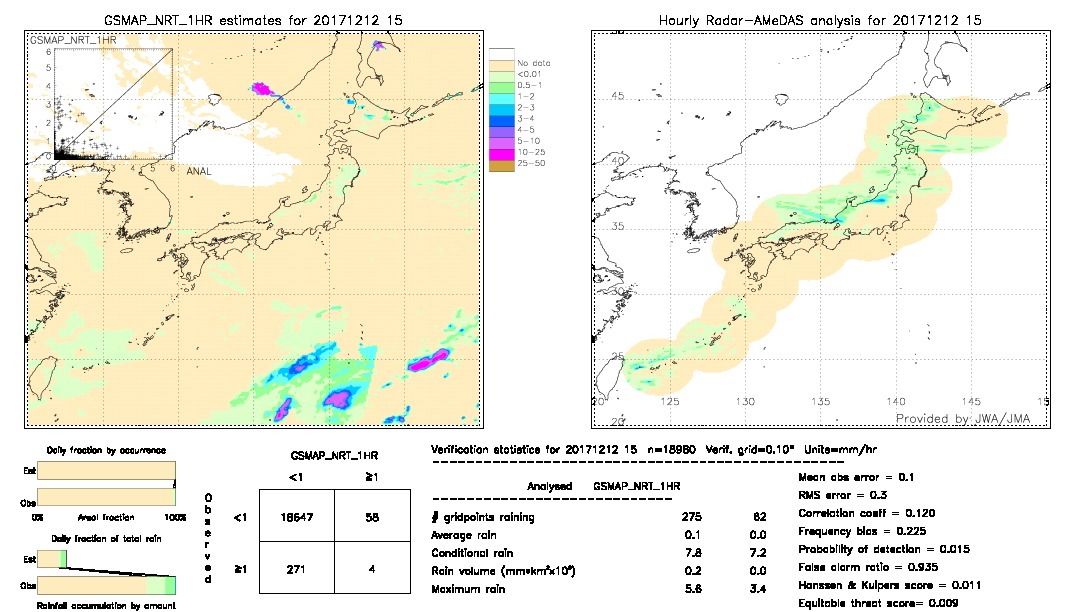 GSMaP NRT validation image.  2017/12/12 15 