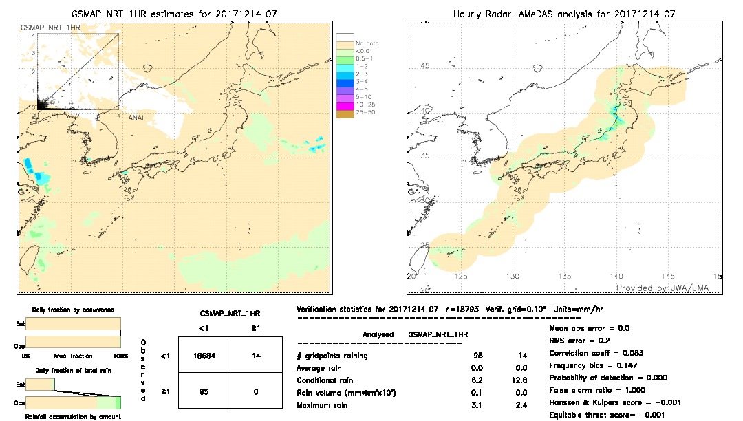 GSMaP NRT validation image.  2017/12/14 07 