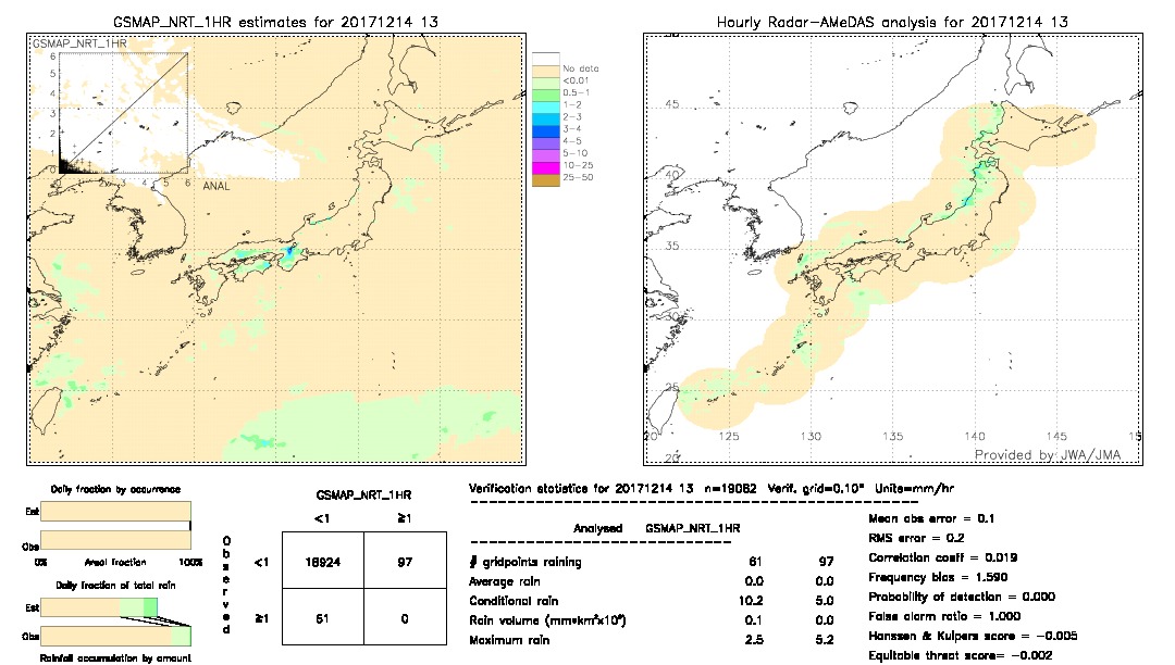 GSMaP NRT validation image.  2017/12/14 13 