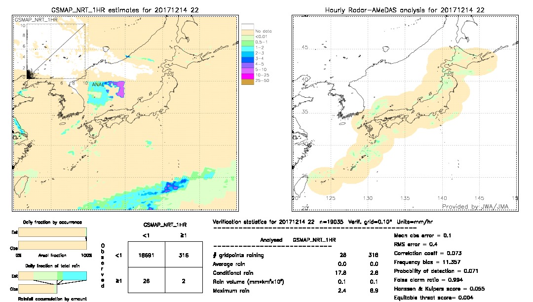 GSMaP NRT validation image.  2017/12/14 22 