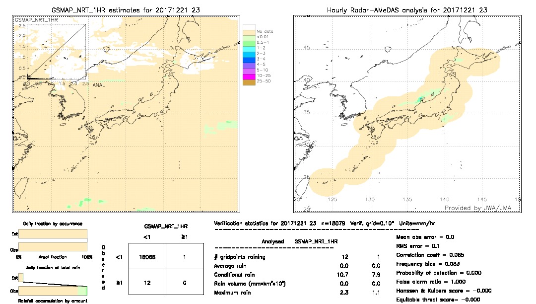 GSMaP NRT validation image.  2017/12/21 23 