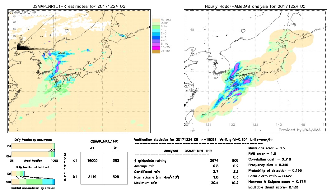 GSMaP NRT validation image.  2017/12/24 05 