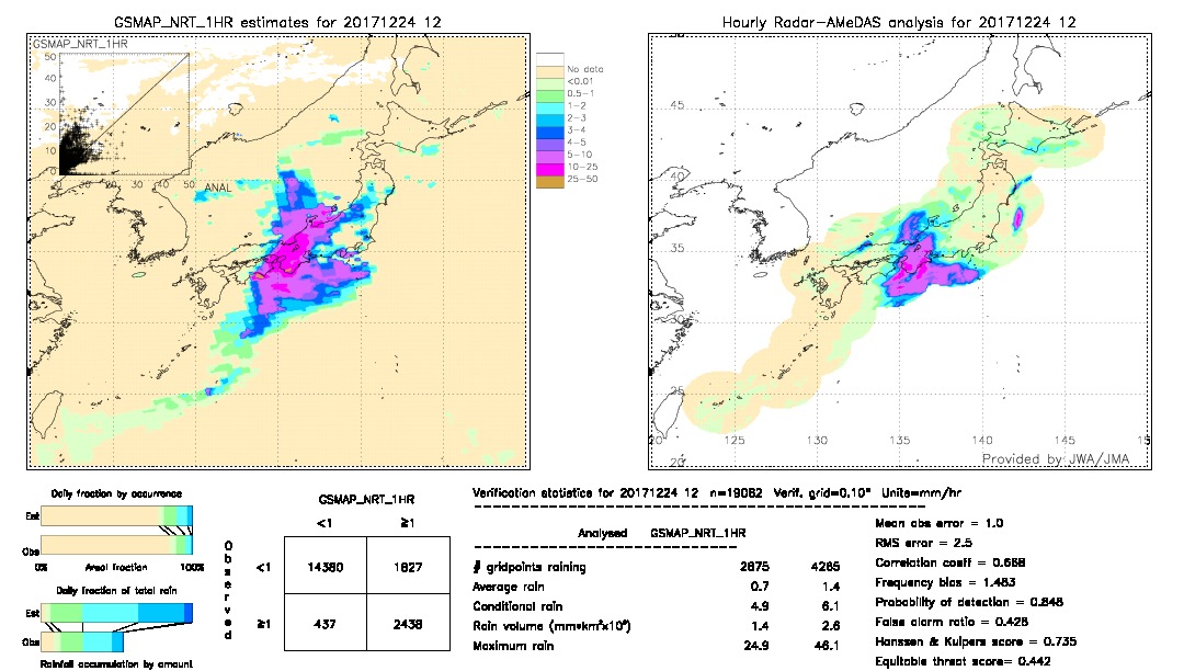 GSMaP NRT validation image.  2017/12/24 12 