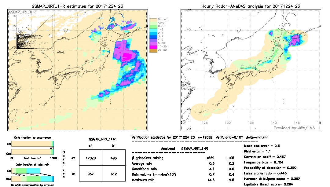 GSMaP NRT validation image.  2017/12/24 23 